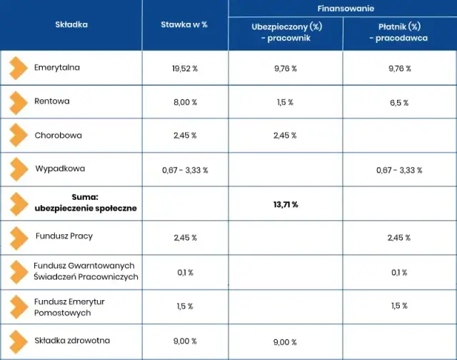Jaki zus za pracownika? Poznaj składki i uniknij nieprzyjemności