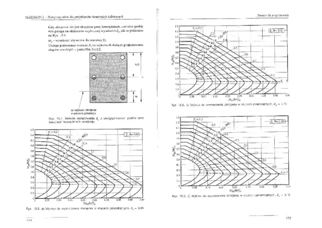 Tablice zbrojenia: Kluczowe informacje o prętach zbrojeniowych i ich zastosowaniach