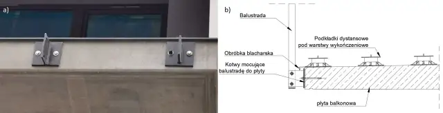 Solidne kotwy do balustrady balkonowej: bezpieczny montaż krok po kroku