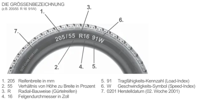 Rozmiar opony co oznacza – kluczowe informacje, które musisz znać