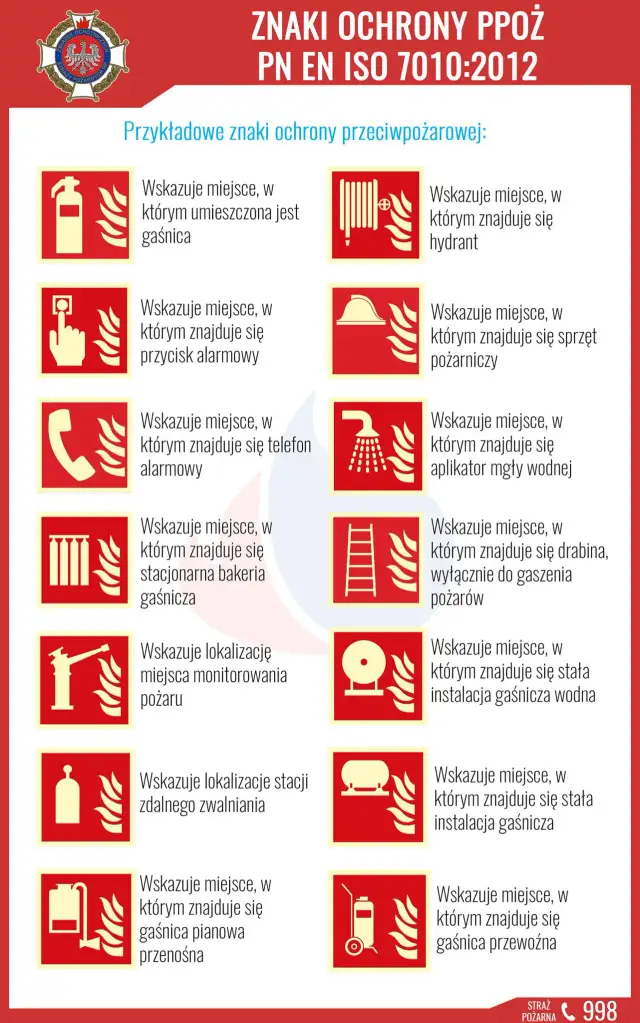 Jakie są sygnały straży pożarnej i co oznaczają w praktyce