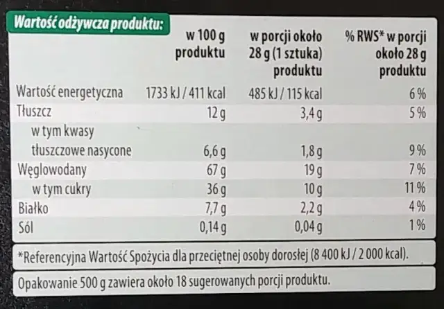 Ile kalorii ma piernik w czekoladzie? Poznaj dokładną wartość energetyczną