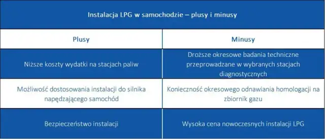 Instalacja LPG: Koszt, od czego zależy i kiedy się zwróci?