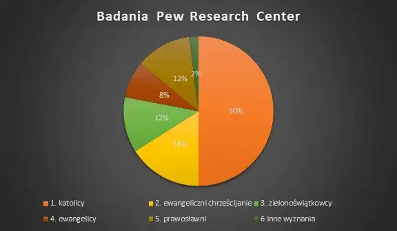 Ile jest wiar? Zaskakująca liczba religii na świecie i ich różnorodność
