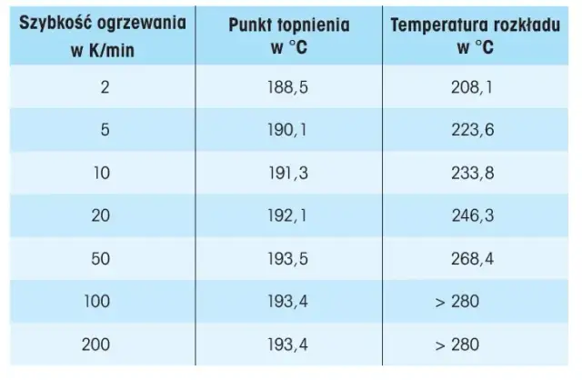 W jakiej temperaturze ginie witamina C? Fakty które zaskakują
