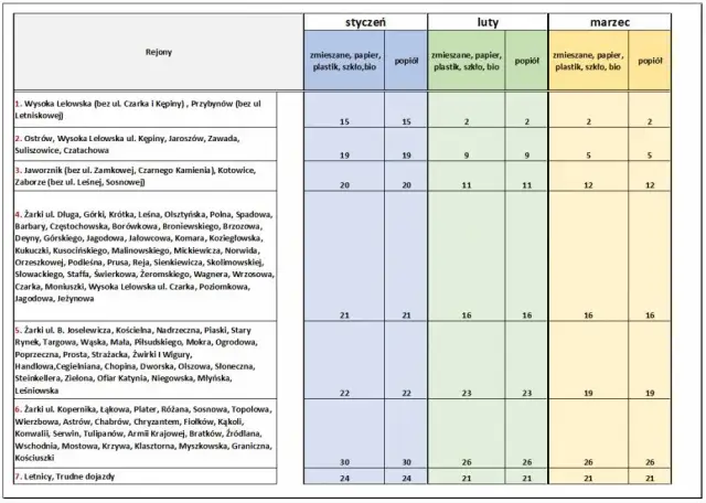 PUP 2026: Koniec "tarczy"? Sprawdź lokalne terminy i wsparcie!