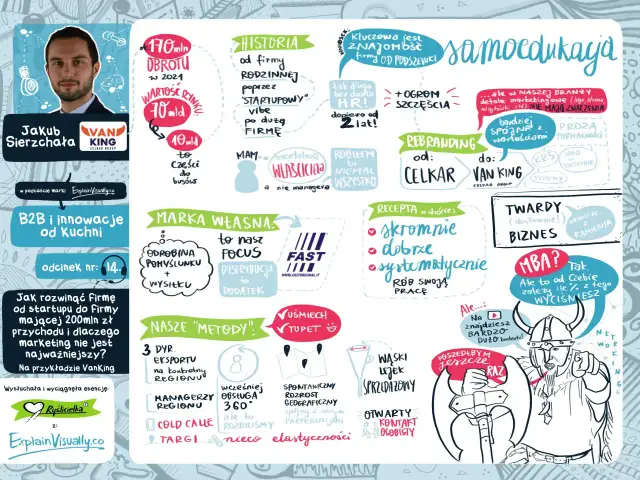 Jak się lepiej uczyć? Odkryj sekrety trwałej wiedzy.