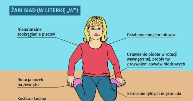 Kiedy dziecko siedzi z podparciem? Poznaj sygnały i wspieraj mądrze.