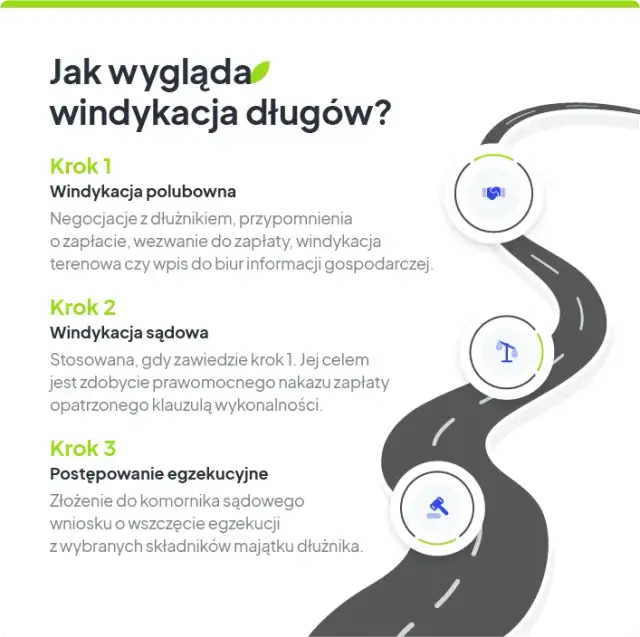 Windykacja: Na czym polega? Etapy, prawa dłużnika i jak działać
