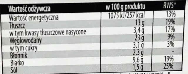 Krokiet ile kalorii – czy to zdrowy wybór? Sprawdź wartości odżywcze i porady