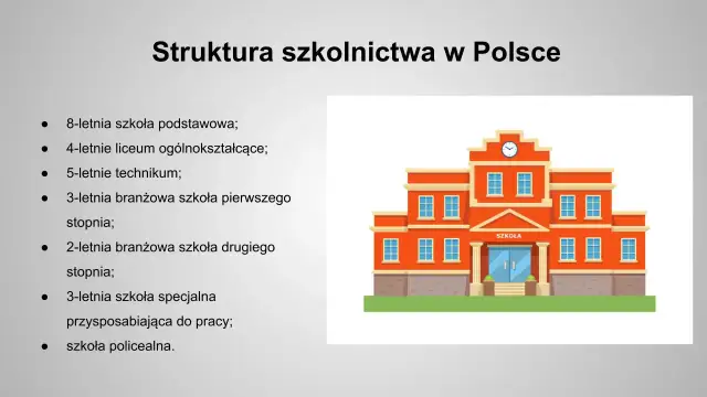 Struktura szkolnictwa w Polsce: 8-letnia podstawówka, 4-letnie liceum ogólnokształcące, 5-letnie technikum, szkoły branżowe, specjalne i policealne.