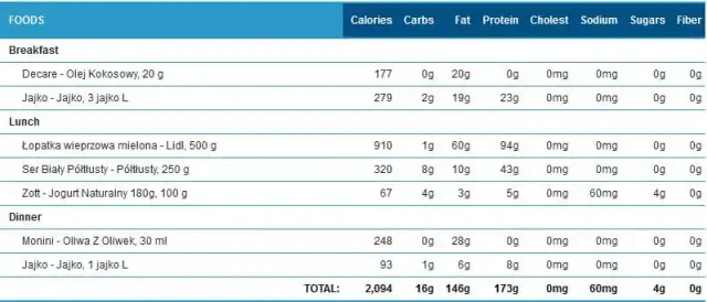Ile obciąć kalorii na redukcji, aby schudnąć bezpiecznie i skutecznie
