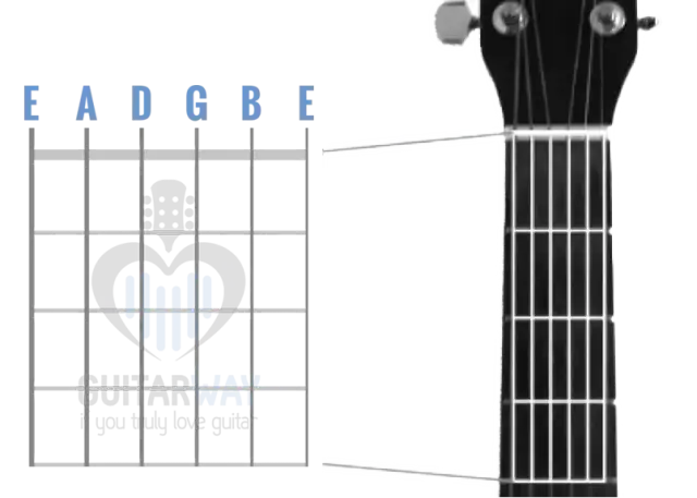 Jak czytać akordy na gitarze i uniknąć najczęstszych błędów