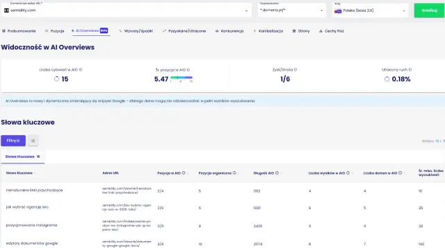 Senuto - co to? Odkryj, jak zwiększyć widoczność w Google