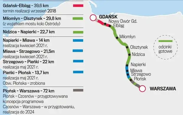 Jak dojechać autostradą z Warszawy do Gdańska bez problemów i opóźnień