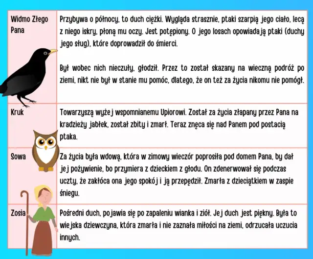 Jak powstały dziady cz 2? Odkryj ich fascynującą historię i znaczenie