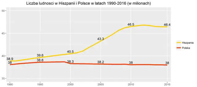 Ile ludności ma Hiszpania? Zaskakujące fakty o populacji kraju