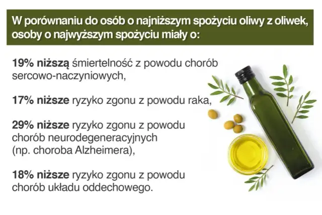Czy oliwa jest zdrowsza od oleju? Odkryj prawdę o ich korzyściach zdrowotnych