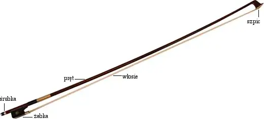 Jak zrobić smyczek do skrzypiec - krok po kroku z materiałami i wskazówkami