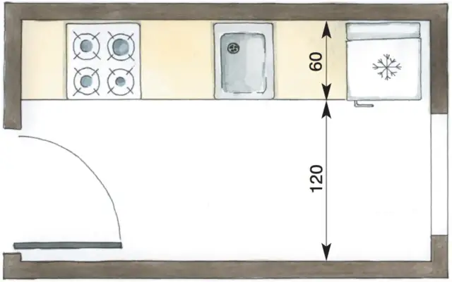 Ergonomia w kuchni: Jak zaplanować idealne odległości?