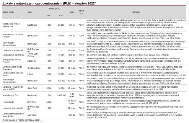 Który bank ma największe oprocentowanie lokat? Sprawdź najlepsze oferty!