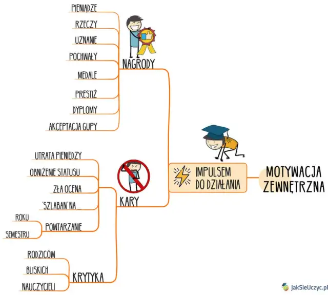 Jak wzbudzić motywację wewnętrzną? Praktyczne strategie i techniki