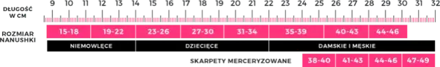 Jaki rozmiar skarpetek dla 2 latka? Sprawdź, aby uniknąć błędów!