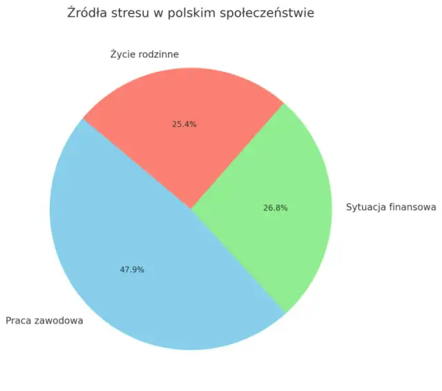 Ile osób ma depresję? Skala problemu i gdzie szukać pomocy