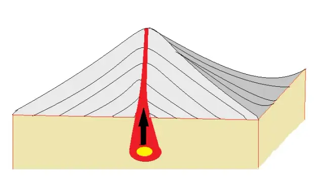 Jak powstają góry wulkaniczne? Odkryj tajemnice ich formowania