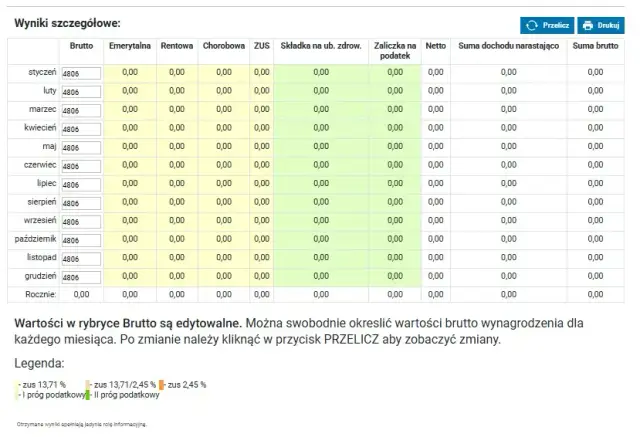 Staż lekarski 2026: Ile zarobisz? Pensja brutto i netto