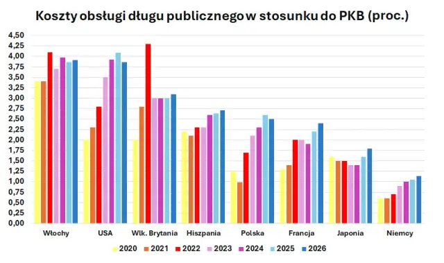 2-letnie obligacje USA: ile zarobisz? Przewodnik dla Polaków