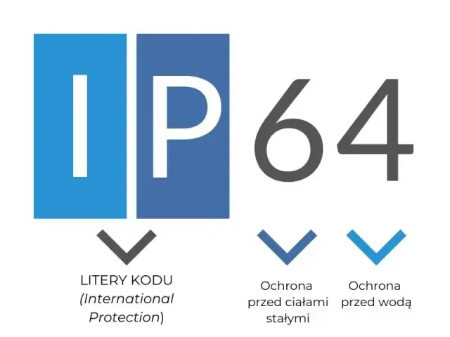 Jakie IP na zewnątrz budynku? Wybierz najlepszą ochronę przed warunkami atmosferycznymi