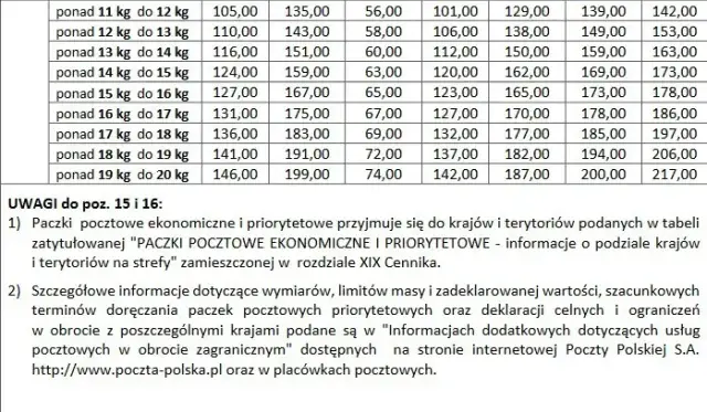 Ile kosztuje przesyłka butów pocztą polską? Sprawdź ceny i opcje