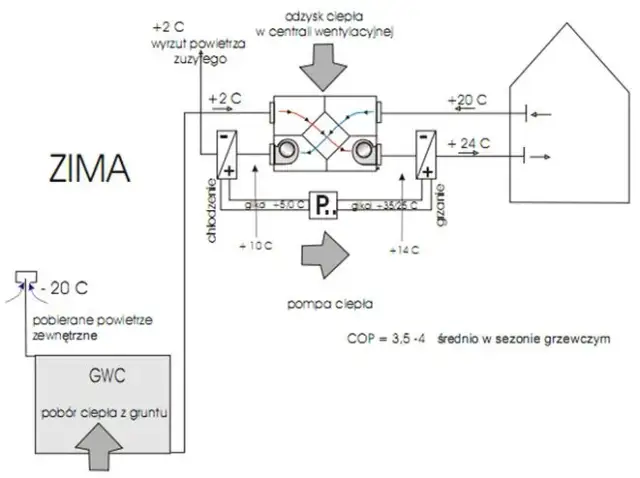 Ogrzewanie nadmuchowe jak zrobić - krok po kroku bez zbędnych kosztów