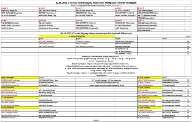 Tabela III ligi 2022 – wyniki i terminarz wszystkich grup