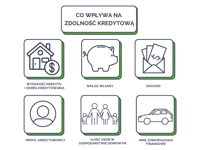 Kredyt pod hipotekę jakie warunki musisz spełnić, aby go uzyskać?