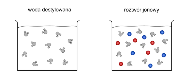 Prąd elektryczny: Co to jest i jak działa? Przewodnik dla każdego