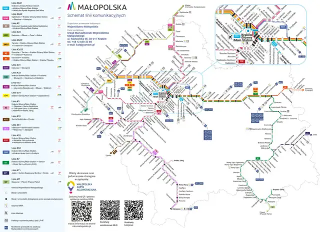 Schemat linii komunikacyjnych Małopolski. Widać połączenia kolejowe i autobusowe, w tym trasy z Kielc do Krakowa obsługiwane przez PKP.