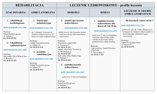 Co ile można składać wniosek do sanatorium? Zasady i terminy