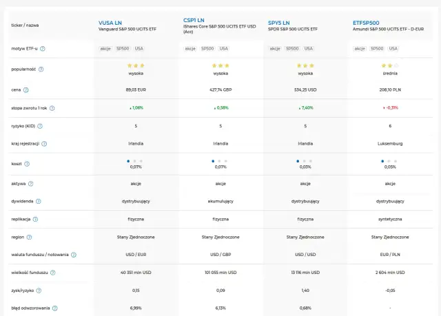 ETF MDM - Skuteczne Inwestowanie w Średnie Spółki Giełdowe