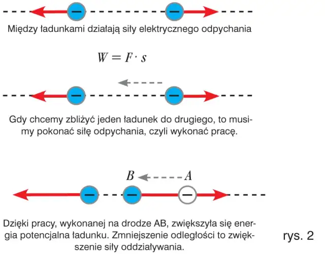 Co oznacza W w fizyce? Zaskakujące fakty o pracy i energii