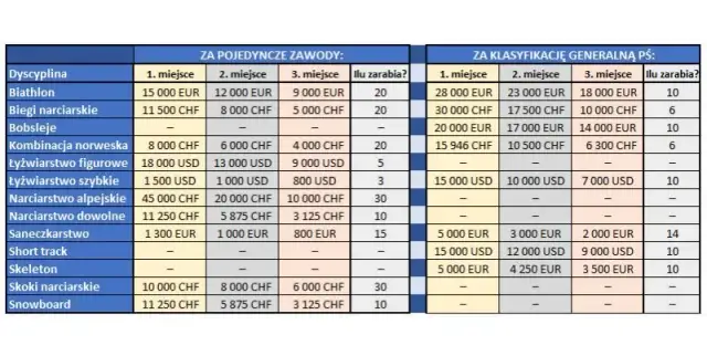 Ile zarabia trener skoczków narciarskich? Zaskakujące fakty o wynagrodzeniach