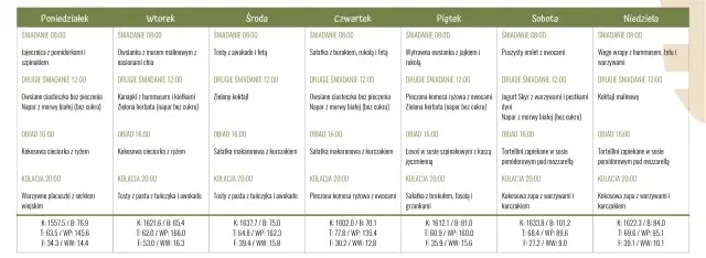Kompletna dieta insulinowa z jadłospisem PDF: gotowy plan na 7 dni