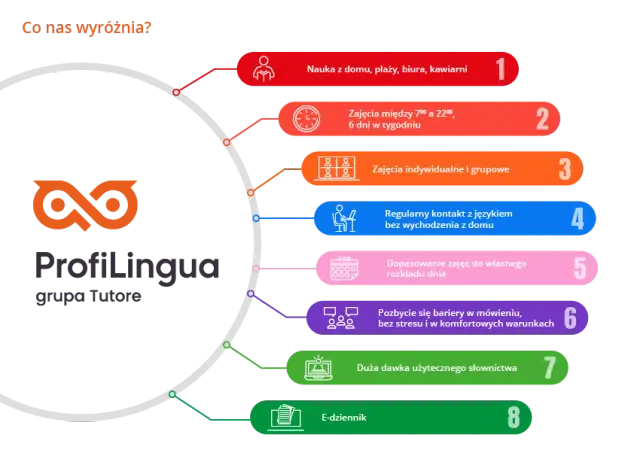 Zajęcia dodatkowe z niemieckiego: jak wybrać i ile kosztują?