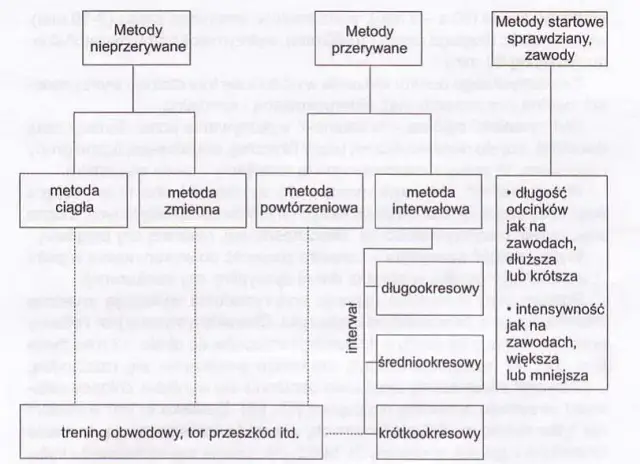 Jak biegać interwały żeby schudnąć: skuteczne metody i plany treningowe