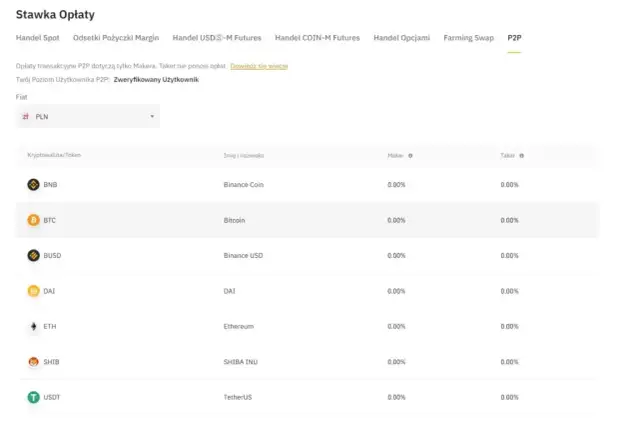 Binance jakie prowizje? Kompletny przegląd opłat i zniżek