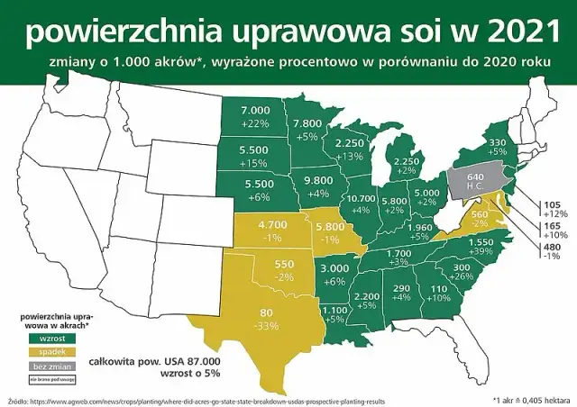 Co ma na wpływ klimat Stanów Zjednoczonych? Skutki, które musisz znać