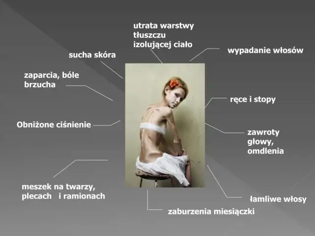 Anoreksja objawy psychiczne: Jak niska samoocena wpływa na zdrowie?