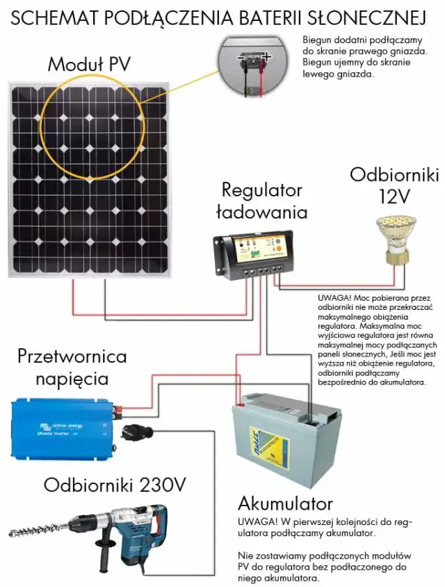 Jak połączyć panele słoneczne - uniknij najczęstszych błędów w instalacji