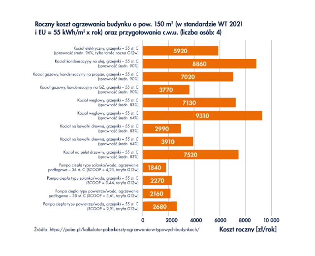 Jak oszczędzać na ogrzewaniu w bloku i uniknąć wysokich rachunków
